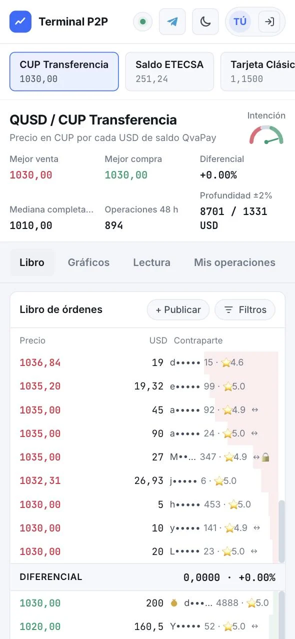 Terminal P2P con la cuenta conectada mostrando el libro de órdenes en vivo, con los nombres de usuario ocultos
